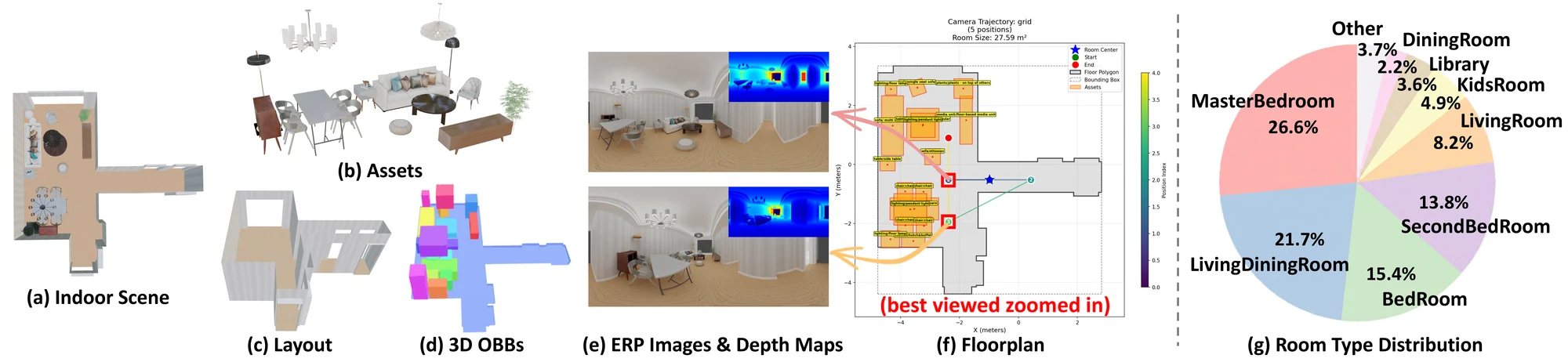 Example scenes from ERP-FRONT