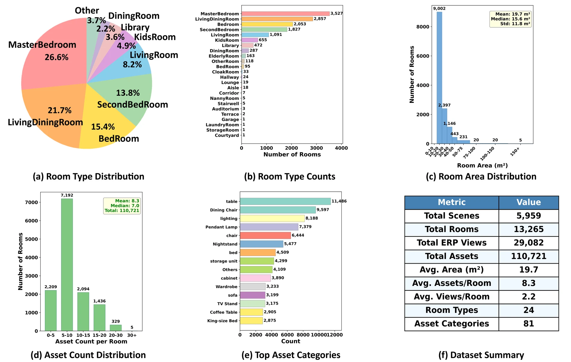 ERP-FRONT dataset statistics