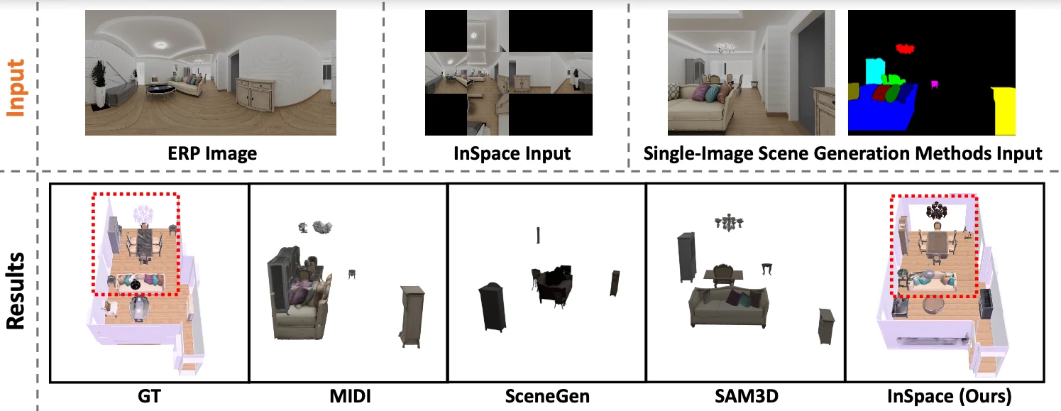 Qualitative comparison with single-image scene generation methods