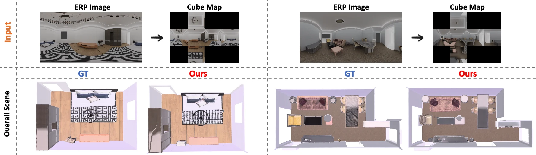 Qualitative results on ERP-FRONT